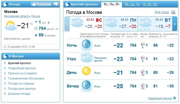 Погода на 7 дней в области. Погода в Белово. Погода в Великом Новгороде на неделю. Погода в Ижевске на неделю. Прогноз погоды Пермь на 10.