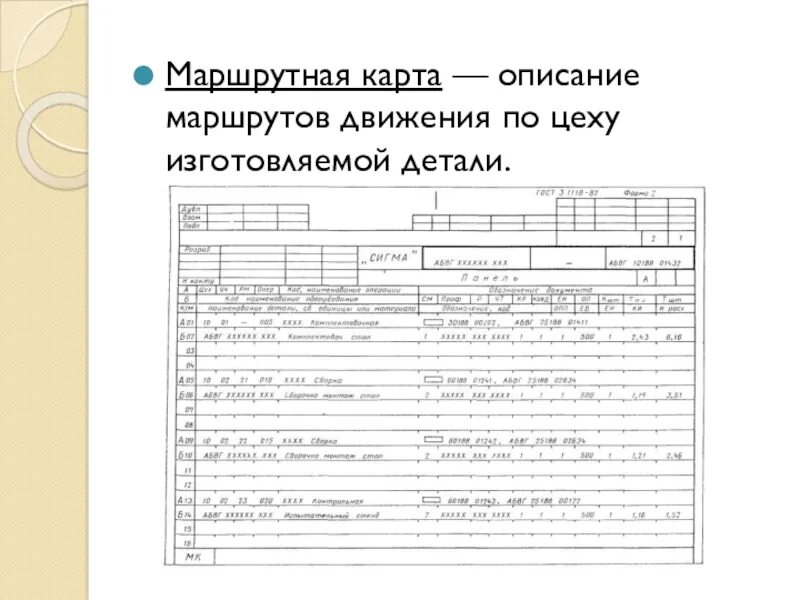 Маршрутная карта изготовления