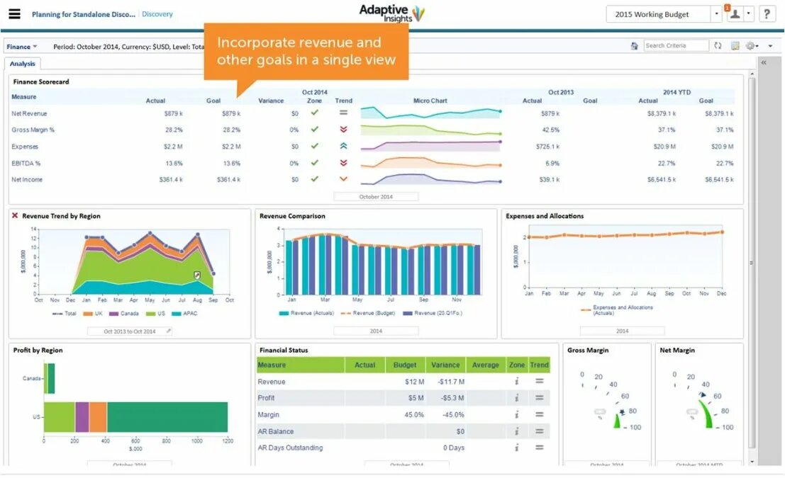 Adaptive Insights Скриншот. Good Forecast планирование. Financial planning and forecasting. Us budget planning software. Forecast planning