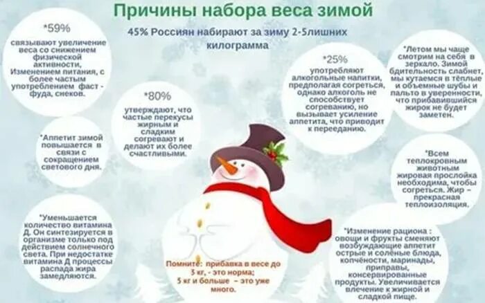 Почему сильно набираю вес. Набор веса зимой. причины набора веса. набрать вес зимой. как не набрать вес зимой.
