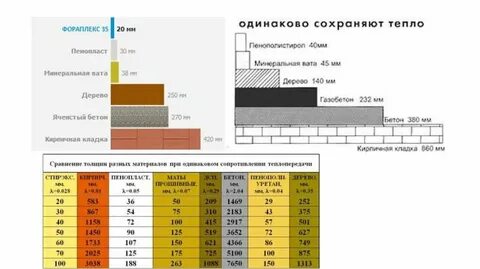 Долго удерживать тепло