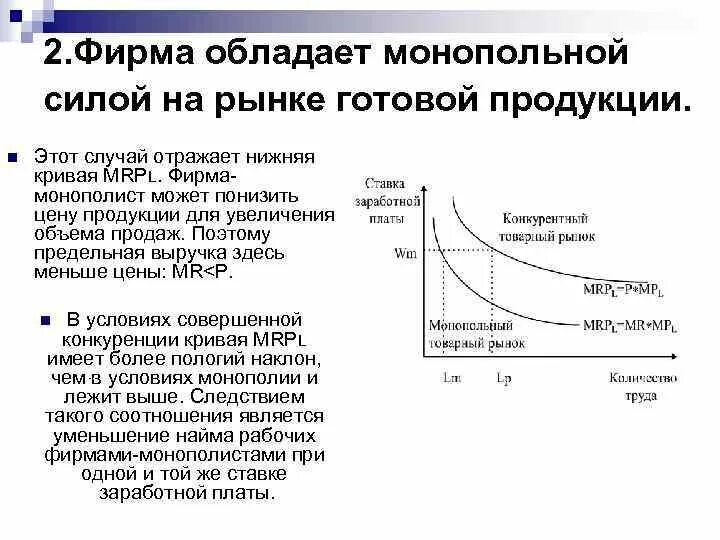 Продукта на рынке производстве и. Фирма на монопольном рынке. Спрос на продукт монопольно конкурентной. Кривая спроса на факторы производства. Рынок готовой продукции это.