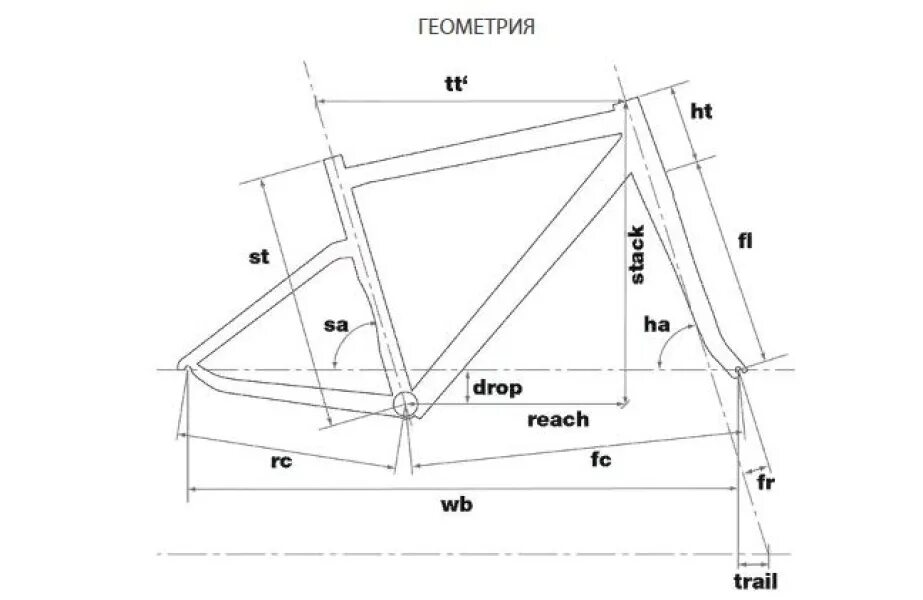 Велосипед BMC Roadmachine 02. Геометрия рамы шоссейного велосипеда giant. Ett шоссейного велосипеда. ЕТТ рамы велосипеда. Bike geometry