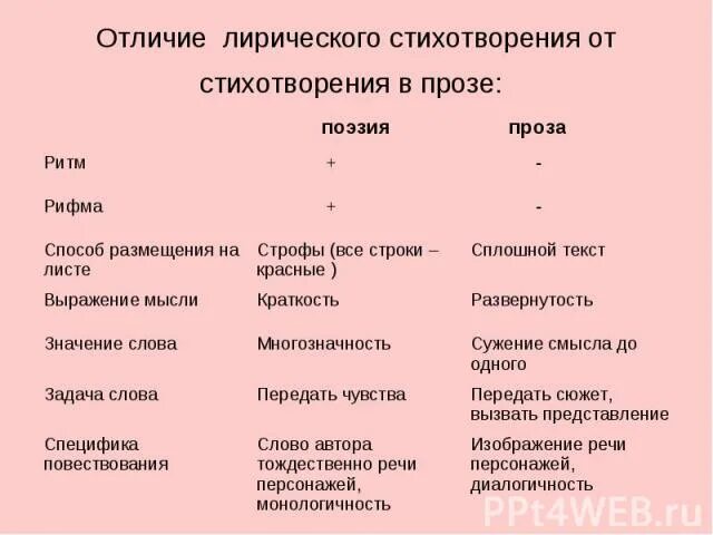 Тургенев сфинкс стихотворение в прозе