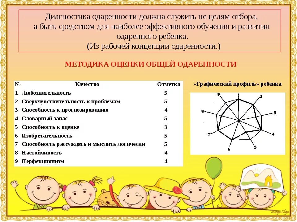 Методики выявления одаренности. Методы диагностики одаренных детей. Карта одаренности. Методика карта одаренности. Методика диагностики младшего школьного возраста