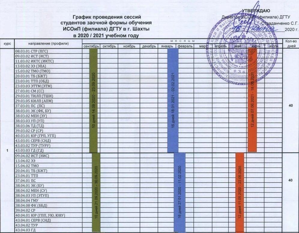 Сколько лет студентам. График сессии. Сессия у заочников. График проведения сессий. Расписание сессии заочников.