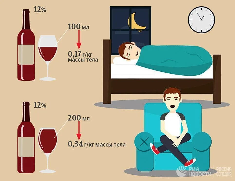 Вредно ли пить на ночь. Алкоголь перед сном.