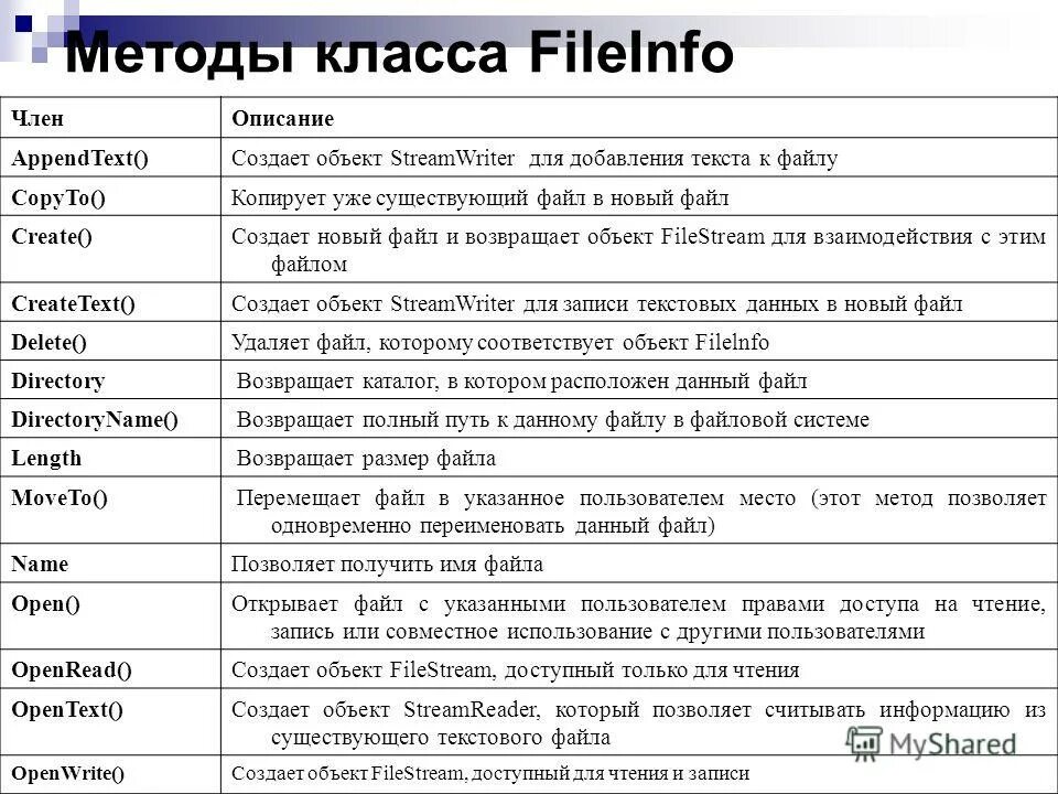 Есть текстовый файл в котором встречаются. Строки программы в паскале. Есть текстовый файл в котором встречаются. Задачи на строки паскаль. Есть текстовый файл в котором встречаются.