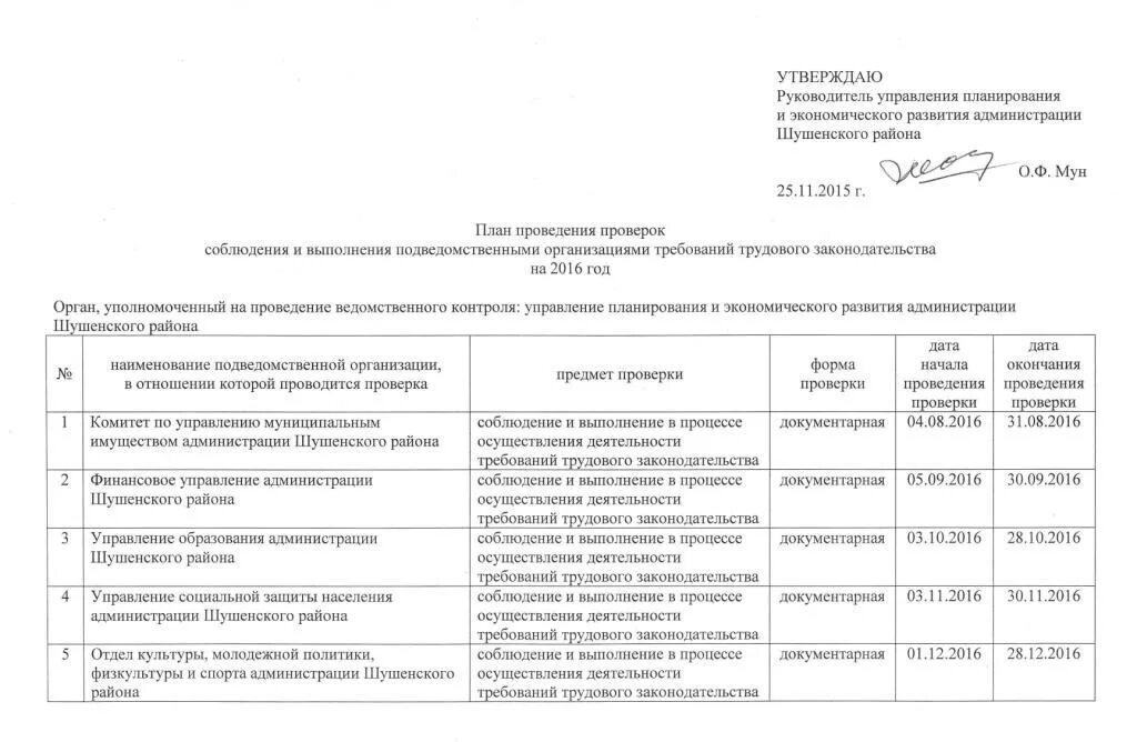 проведение плановых проверок. проведения проверки по соблюдению. проведения проверки по соблюдению. проверка государственной инспекции труда. алгоритм проведения проверки.