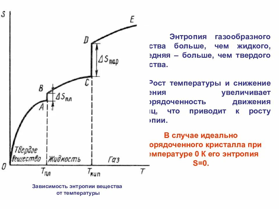Состояние вещества зависящее от температуры и давления. Зависимость энтропии от объема газа график. зависимость энтропии вещества от фазового состояния.. график зависимости энтропии от температуры. зависимость значения энтропии от температуры.