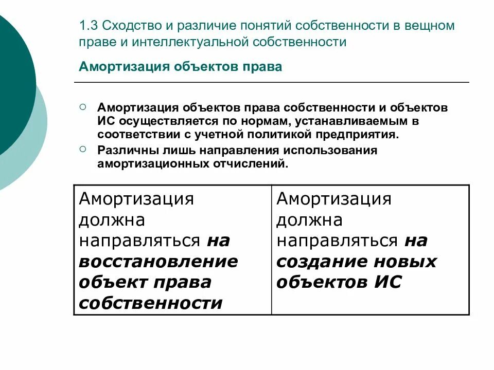 В чем состоит различие понятий жизненная. Правомочия интеллектуальной собственности. Вещное право и интеллектуальная собственность. Интеллектуальная собственность и ее роль в экономике. Интеллектуальная собственность различия понятий.