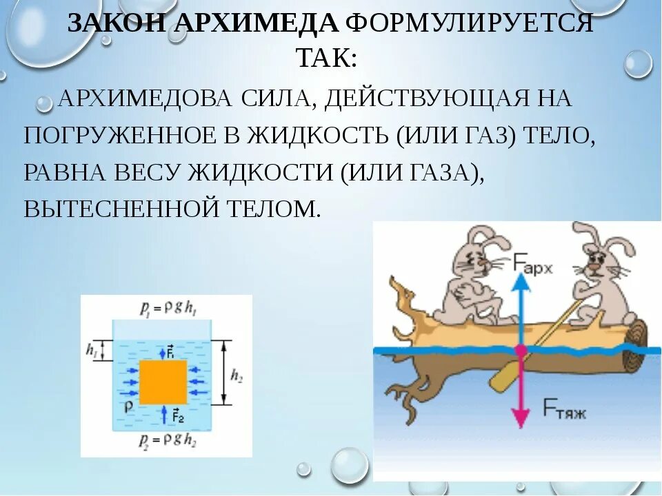 Где действует наибольшая выталкивающая сила. Сила Архимеда 7 класс физика. Архимед закон вытеснения воды. Закон гидростатики Архимеда. Закон Архимеда 7 класс физика кратко.