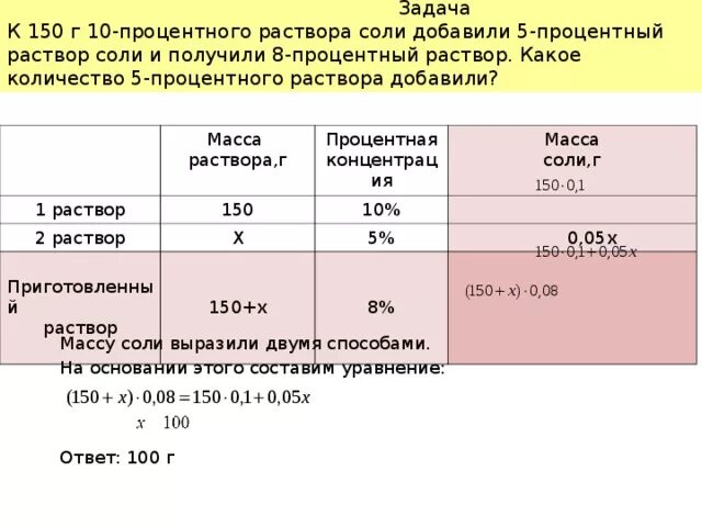 5 процентный раствор это сколько