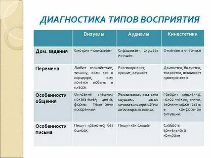 Типы личности по восприятию