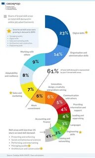 Eu jobs