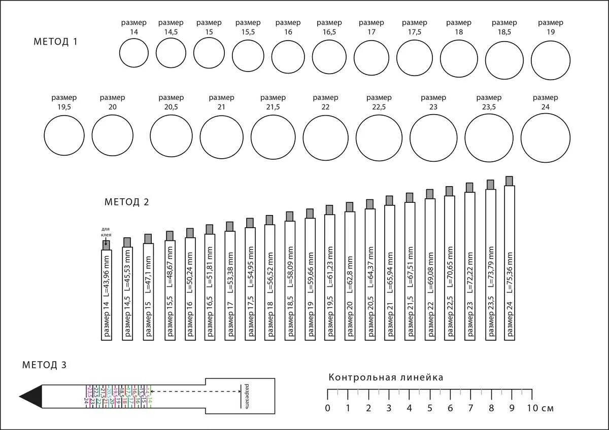 Размер кольца по диаметру таблица. Таблица измерения размера кольца. Как понять какой диаметр пальца. Таблица измерения пальца для кольца.