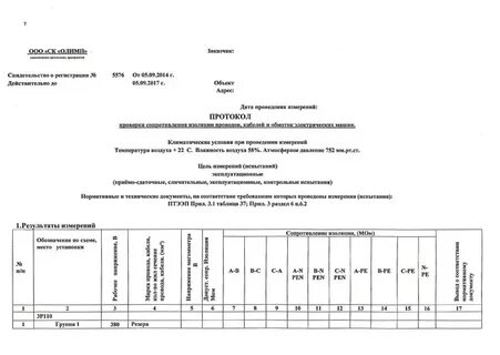 Протоколы проведения испытаний и измерений