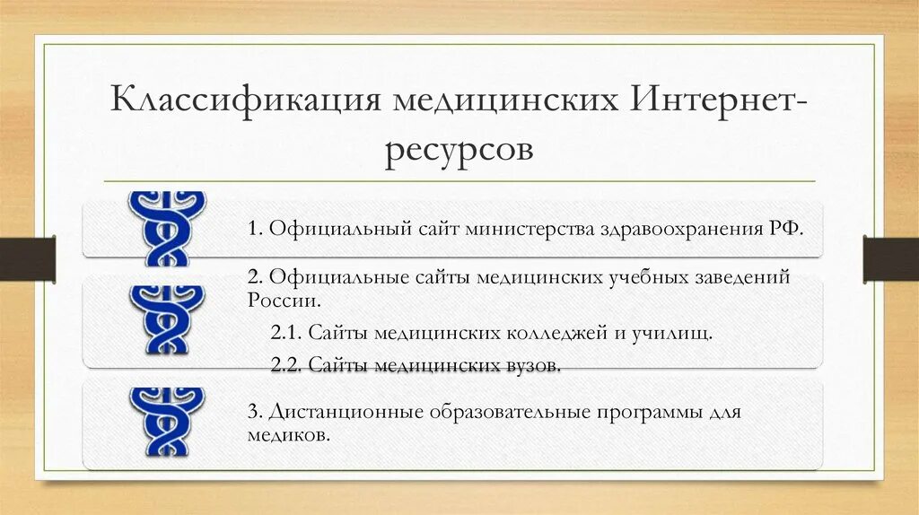 Медицинские ресурсы интернета. Классификация интернет ресурсов. Классификация медицинских интернет ресурсов. Медицинские ресурсы сети интернет примеры.