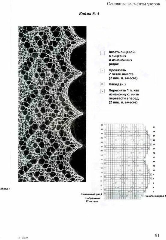 Albüm Arşivi Picasa, Örgü modelleri, Örgü desenleri