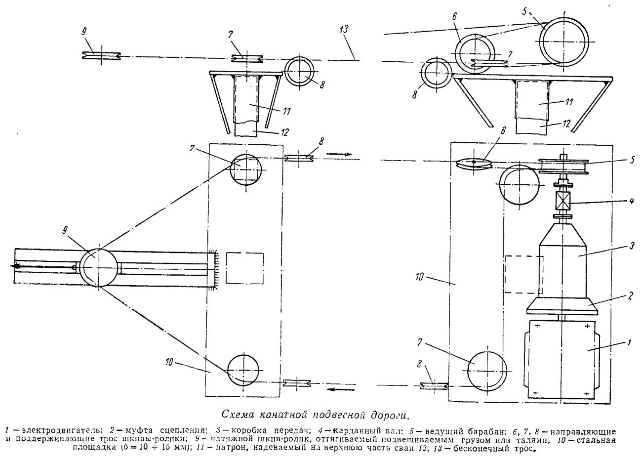 Фуникулеры схема. Схема электропривода канатной дороги. Канатная дорога схема. Схема электропривода канатной дороги. Механизм фуникулера.