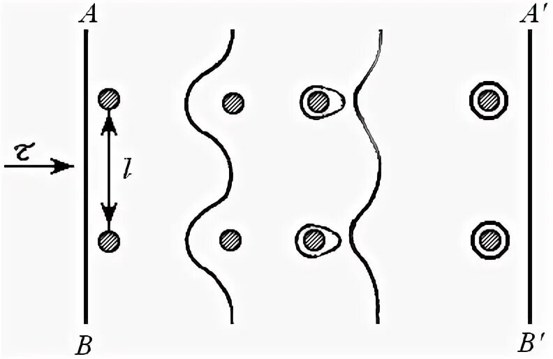 Частицы 2 фазы. Показан механизм преодоления частиц выделения дислокациями путем. Механизм Орована. Выделение дислокаций путем. Дислокационные выделения.