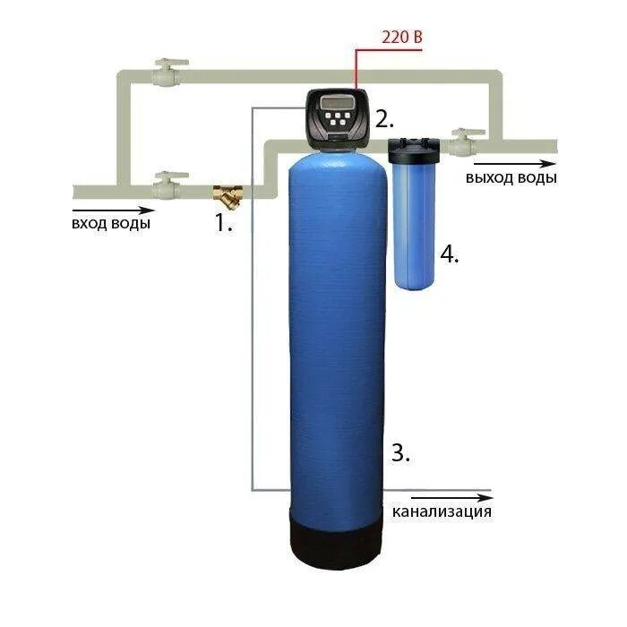 Схема подключения колонны обезжелезивания воды. Схема подключения фильтра для обезжелезивания воды из скважины. Схема подключения фильтров очистки воды из скважины от железа. Схема подключения обезжелезивателя. Как очистить воду из скважины от железа
