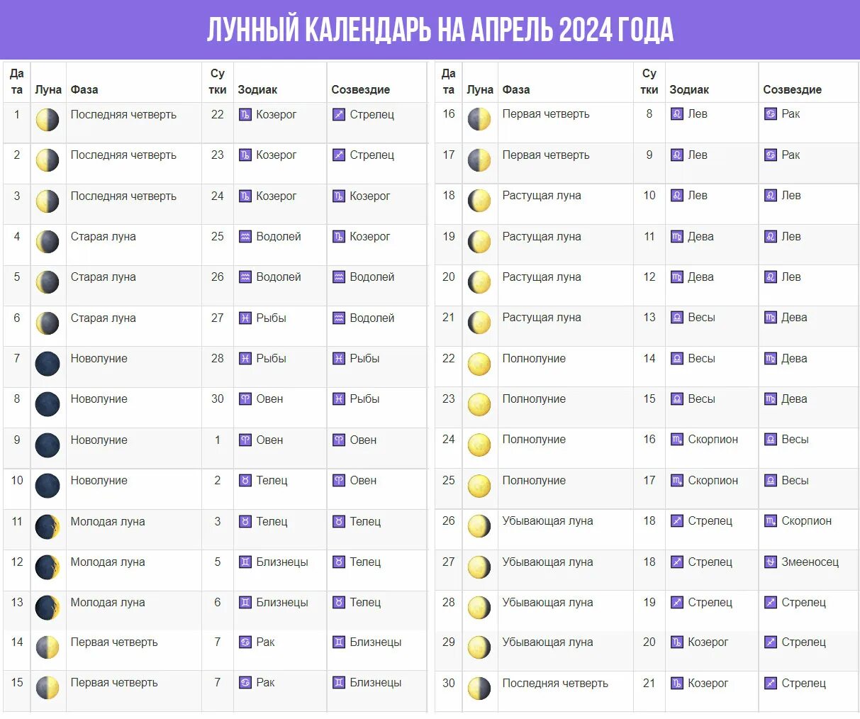 Телец с 8 по 14 апреля 2024. Октябрь 2024 года. Календарь на октябрь 2024 года. Лунный календарь на 2024 год. Лунный календарь на октябрь 2024 года.