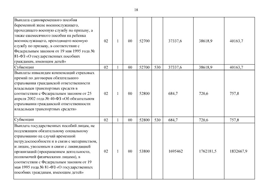 Пособие беременной жене военнослужащего по призыву. Единовременного пособия военнослужащим.. Пособие жене военнослужащего по контракту. Размер пособия жене военнослужащего срочной службы. Указ президента выплаты военным