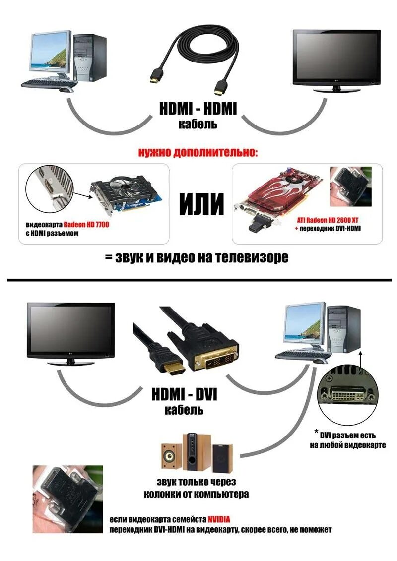 Как подключить hdmi к пк. Подключить комп к телевизору через тв провод. как подключить комп к телеку через hdmi кабель. как ноут подключить к телевизору через провод. схема подключения проводов пк к тв.