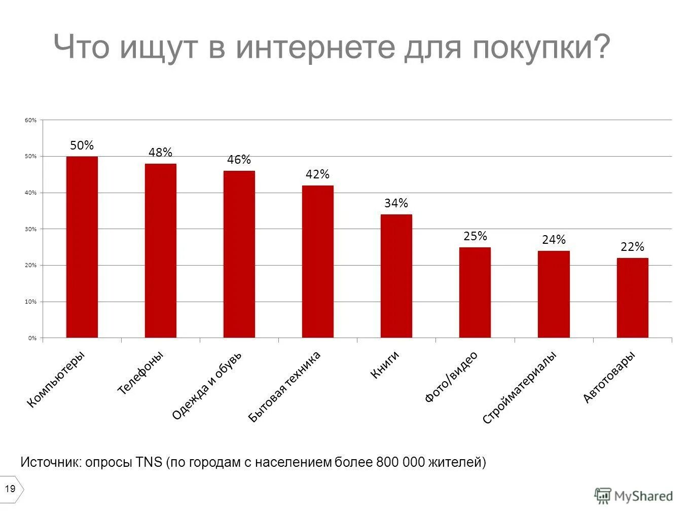 Искать в интернете. Статистика чем интересуются люди в интернете. Что чаще всего люди ищут в интернете. Ищу в яндексе. Автостат самые популярные модели авто.