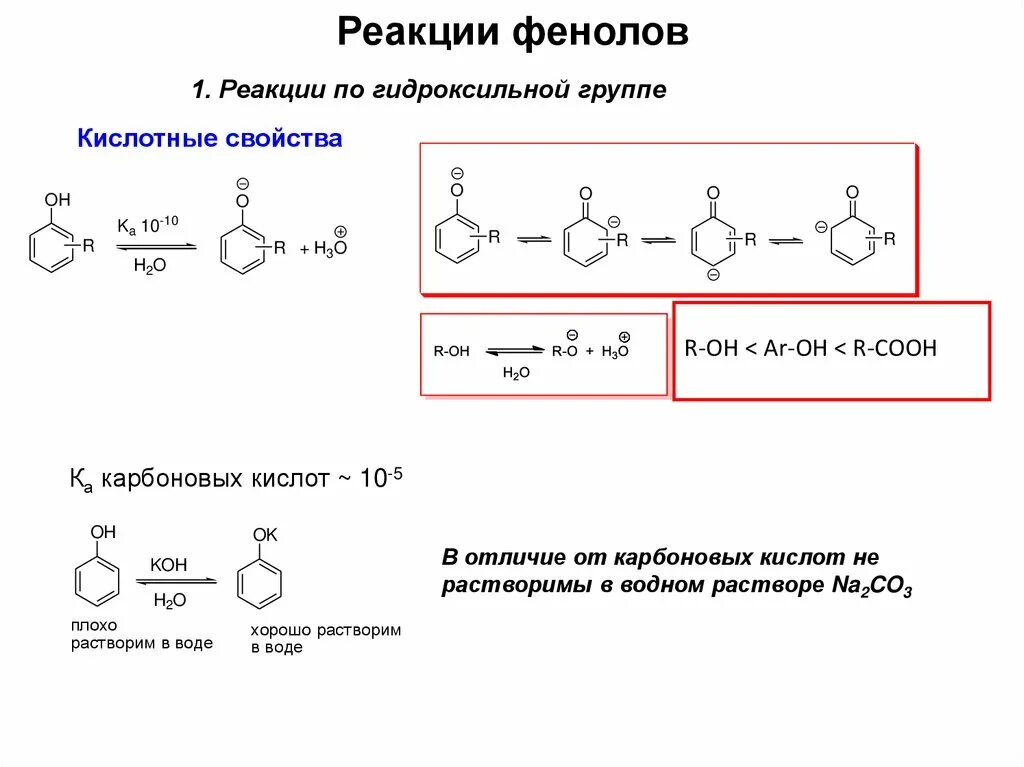 Качественные реакции фенола 10 класс. Качественные реакции фенолов с хлоридом железа 3. Качественная реакция на обнаружение фенола. 3 Реакции с фенолом. Фенол и хлорид железа реакция