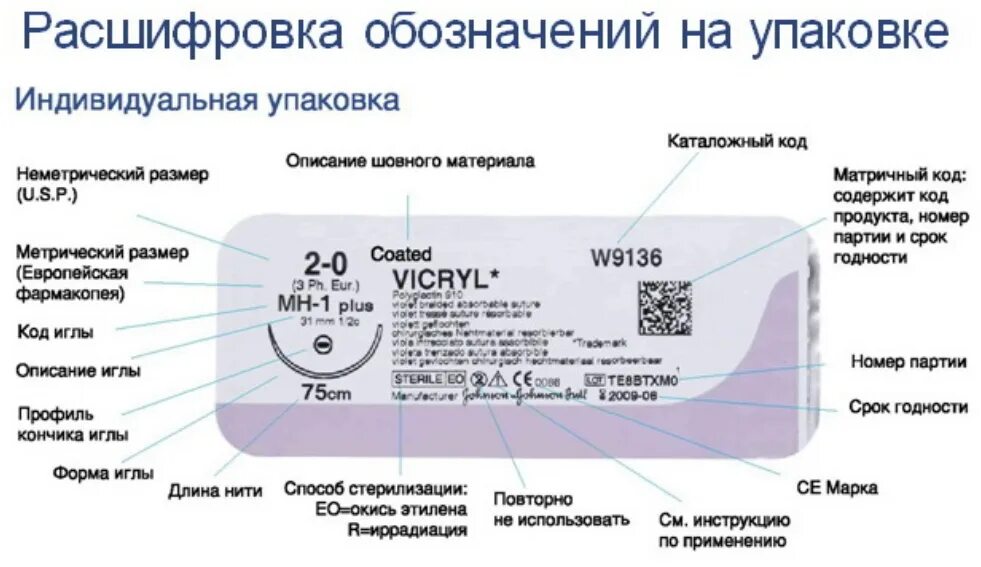 Расшифруйте аббревиатуру. Шлифовальная шкурка м40 зернистость. Обзир расшифровка. Расшифровка модели камер dahua. Маркировка проводов и кабелей расшифровка.