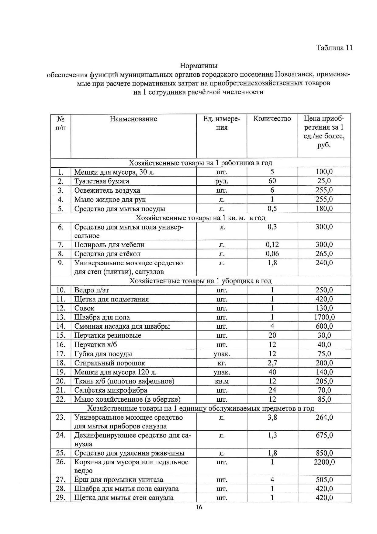 Проходные баллы на заключительный этап всош технология