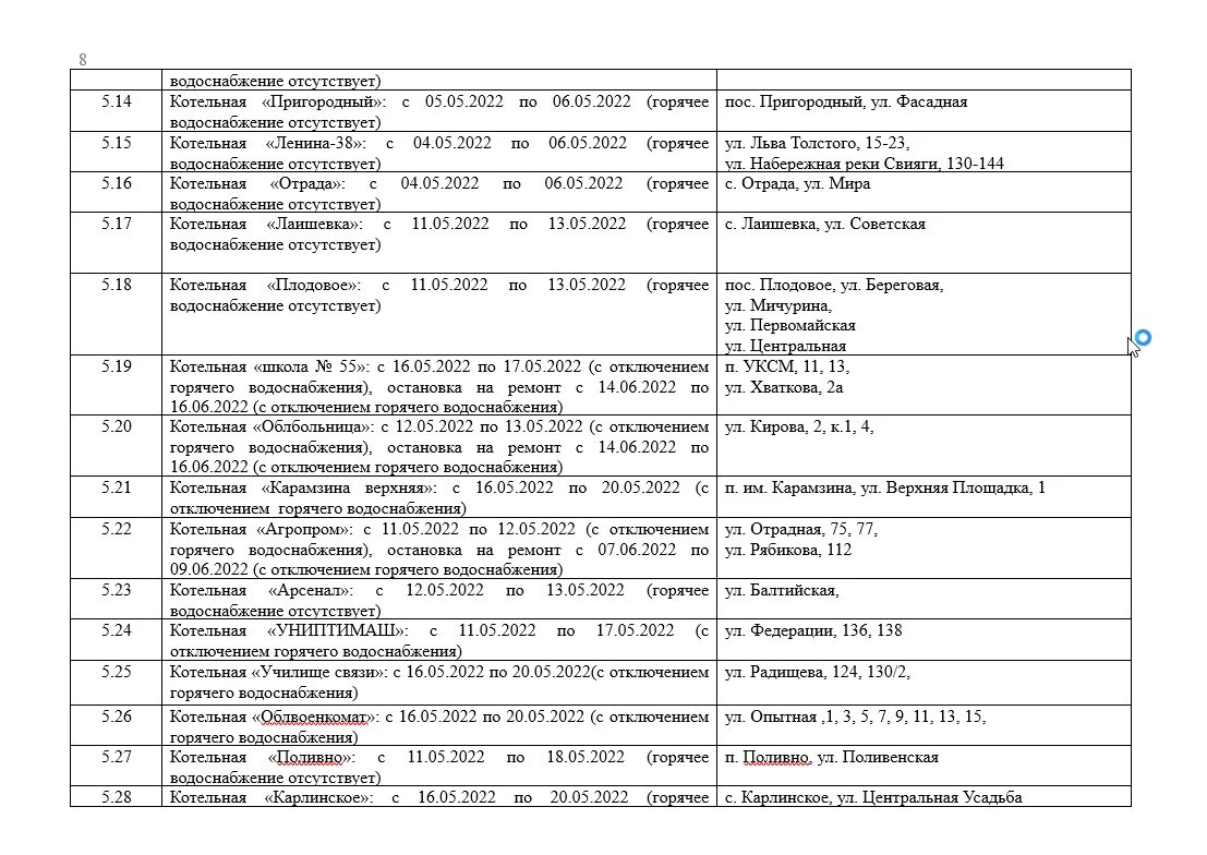 График отключения воды санкт. График отключения горячей воды 2023 Ульяновск. График отключения горячей воды 2022 Ульяновск. Отключение горячей воды Ульяновск 2022. График отключения горячего водоснабжения.