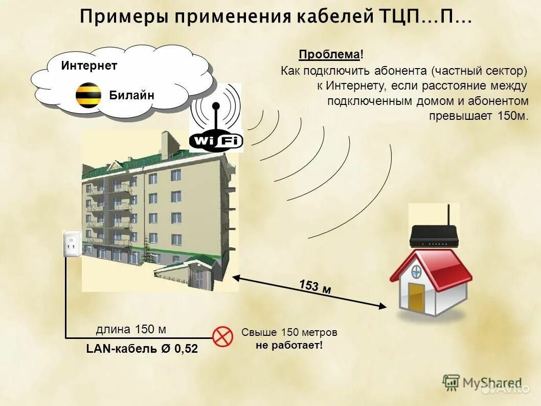 Подключить абонента
