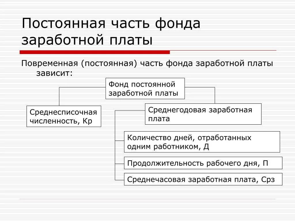 Постоянно основной. Постоянная часть фонда оплаты труда. Постоянная и переменная часть фонда оплаты труда. Постоянная часть заработной платы. Постоянная и переменная часть заработной платы.