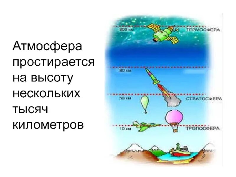 Плотность воздуха в зависимости от температуры формула. Плотность воздуха на высоте 1000 метров. Плотность воздуха на высоте 3 км. Плотность атмосферы земли по высоте таблица. Плотность воздуха на высоте 3 км.