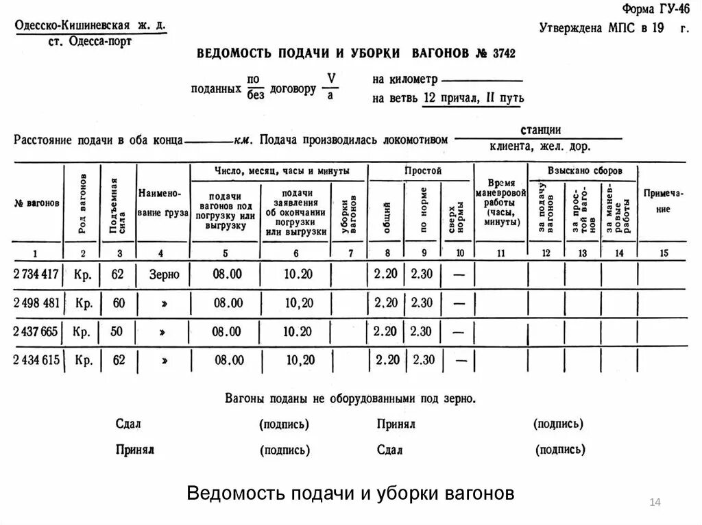 Форма ГУ-46 (ГУ-46вц) «ведомость подачи и уборки вагонов». Ведомость подачи и уборки вагонов ГУ-46вц. Ведомость подачи уборки вагонов ГУ-45. Ведомость подачи и уборки вагонов формы ГУ-46.