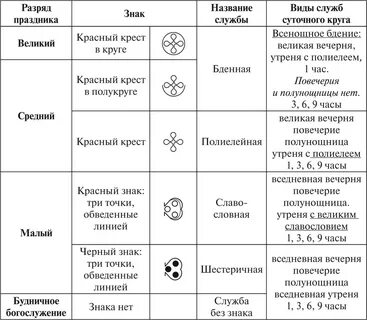 Пояснение вечерни