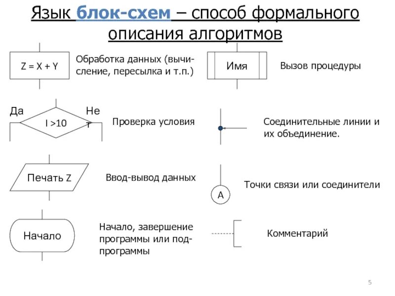 Алгоритм написанный на естественном языке. Язык блок схем алгоритмов. Блок ввода в блок схеме. Выбор в блок схеме как обозначается. Логическая блок схема.