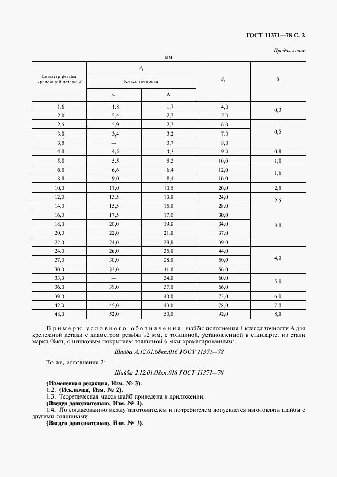 Шайба а.10.01.016 ГОСТ 11371-78. Шайба 12.01 ГОСТ 11371-78. Шайба c. 4.01.08кп. 016 Гост11371-78. Шайба a.8.37 ГОСТ 11371-78. Шайба м8 гост