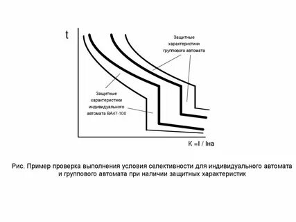 Таблица селективности автоматических выключателей