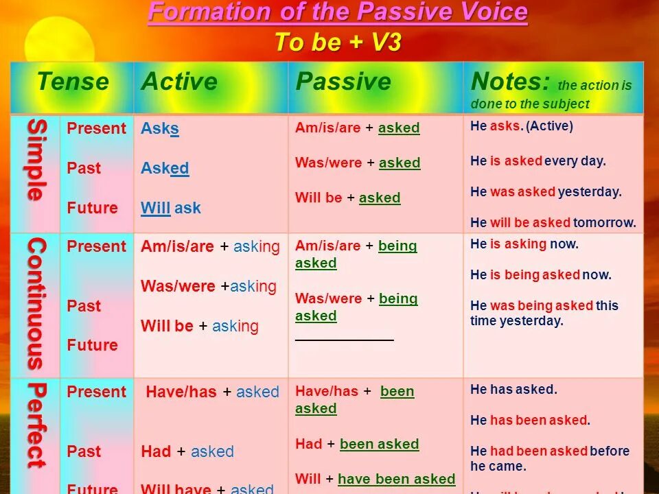 What the time he asked. English Tenses Passive Voice. To be в пассивном залоге. Has been страдательный залог. Active Passive Voice в английском языке.