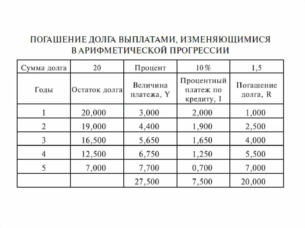 Способы погашения долгов