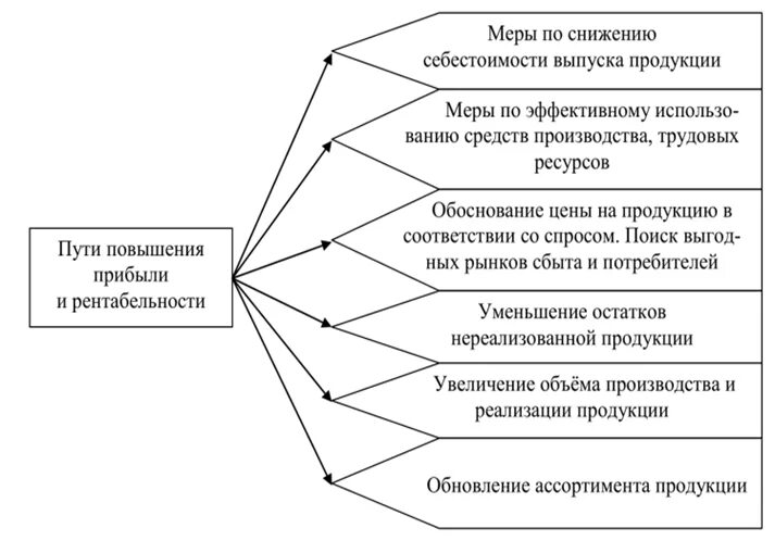 Полной мере реализовать