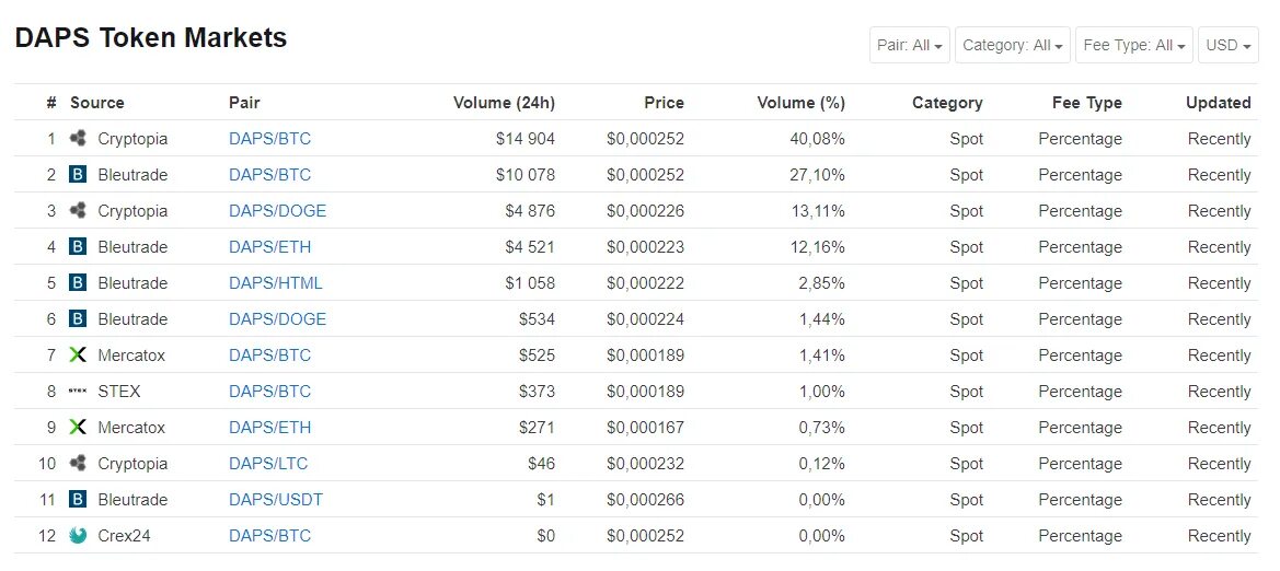 Российско иранский токен криптовалюта. Fast token криптовалюта купить. Most recent update