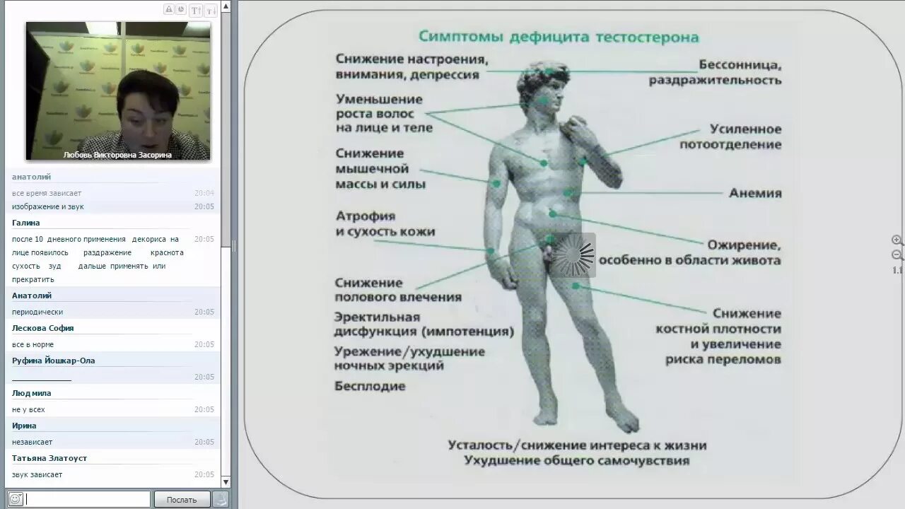 Низкий тестостерон врач. Симптомы дефицита тесто. Симптомы дефицита тестостерона. Недостаточность тестостерона у мужчин. Дефицит тестостерона у мужчин симптомы.