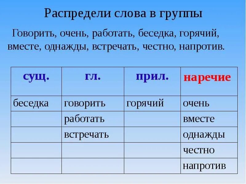 Распределение слов по группам. Распредели слова по группам. Распределить слова по группам. Распределение слов на группы. Распределите по группам действия воюющих сторон