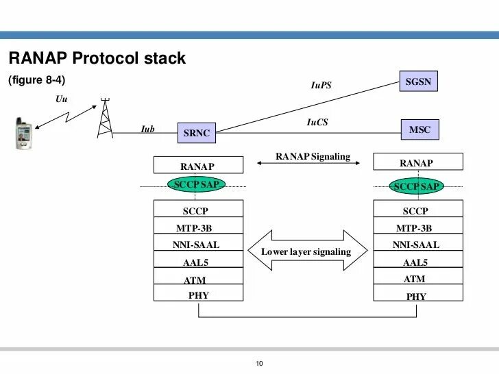 Protocol change