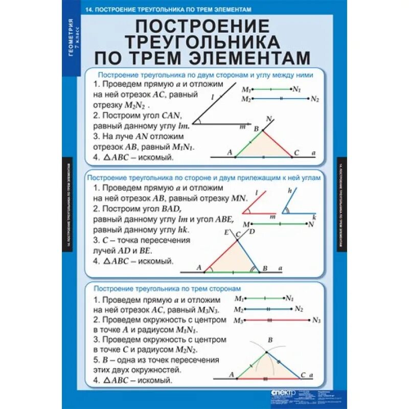 Аксиомы 7 класс атанасян. Основные определения и теоремы по геометрии 7 класс Атанасян. Геометрия 7 класс формулы и определения в таблице. Шпаргалка по геометрии 7. Важные теоремы по геометрии 7 класс.